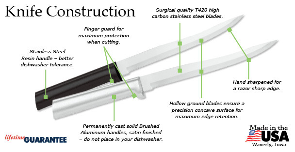 Rada R108 Carving Knife USA made, L/R hand use kitchen cutlery meats/fish fillet