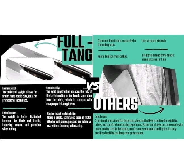 Pro Kitchen Knife Set Full Tang Ultra-Sharp German High Carbon Stainless Steel