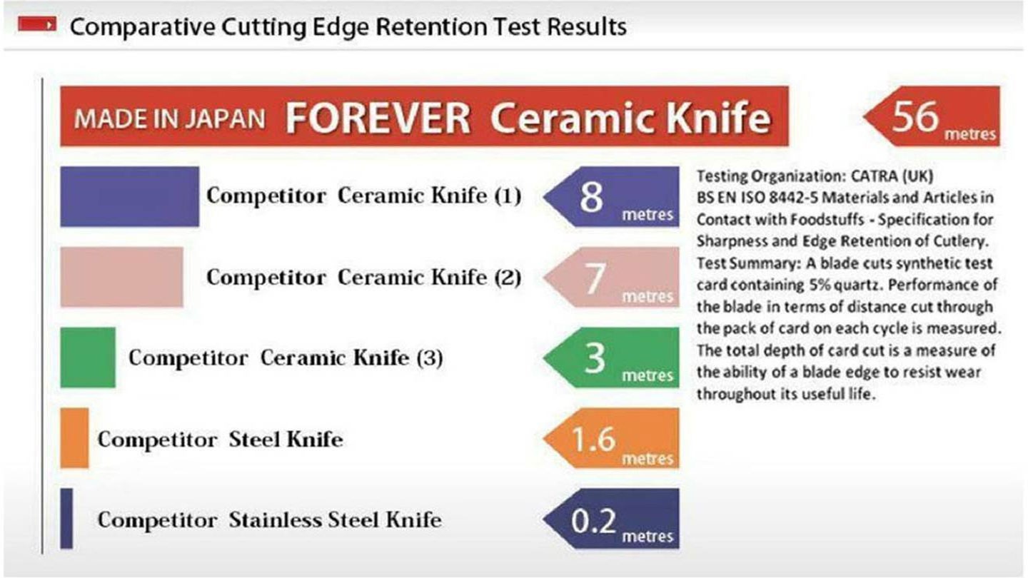 Forever Cera SC14WP Ceramic Kitchen Knife 14cm Red Handle + Whet Stone Sharpener