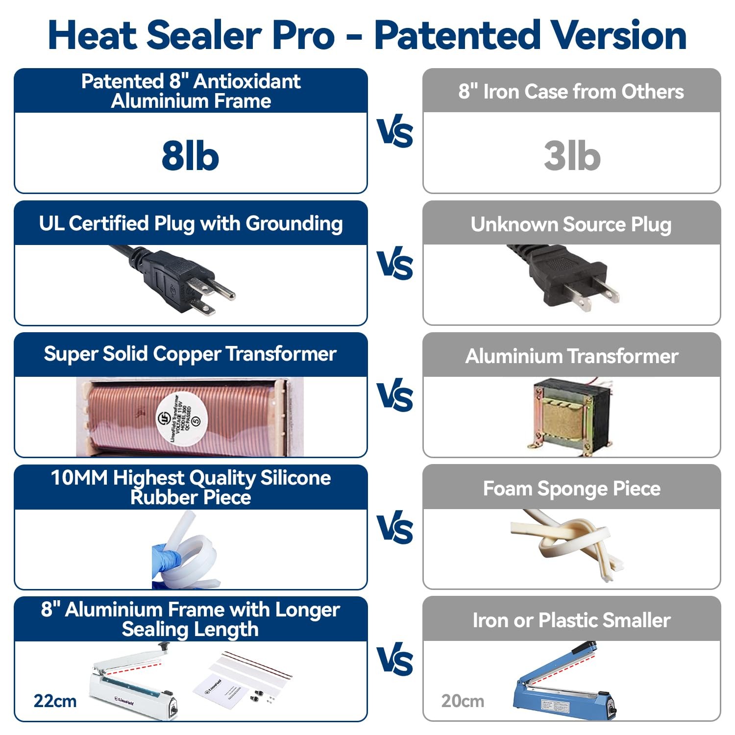 LinsnField Sealer Pro 8″ Impulse Heat Sealer Manual Heavy Duty 2mm Seal Width